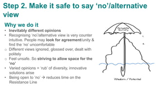 Why we do it
• Inevitably different opinions
• Recognising ‘no’/alternative view is very counter
intuitive. People may look for agreement/unity &
find the ‘no’ uncomfortable
o Different views ignored, glossed over, dealt with
politely
o Feel unsafe. So striving to allow space for the
‘no’
• Varied opinions = ‘rub’ of diversity, innovative
solutions arise
• Being open to ‘no’  reduces time on the
Resistance Line
Step 2. Make it safe to say ‘no’/alternative
view
 