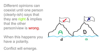 Different opinions can
coexist until one person
(clearly-ish) says that
they are right & implies
that the other
person/view is wrong.
When this happens you
have a polarity.
Conflict will emerge.
 