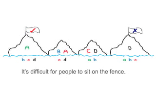 It’s difficult for people to sit on the fence.
 