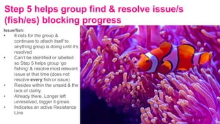 Step 5 helps group find & resolve issue/s
(fish/es) blocking progress
Issue/fish:
• Exists for the group &
continues to attach itself to
anything group is doing until it’s
resolved
• Can’t be identified or labelled
so Step 5 helps group ‘go
fishing’ & resolve most relevant
issue at that time (does not
resolve every fish or issue)
• Resides within the unsaid & the
lack of clarity
• Already there. Longer left
unresolved, bigger it grows
• Indicates an active Resistance
Line
 