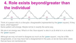 4. Role exists beyond/greater than
the individual
Think of a person who is a disruptor, disagreeable (represented by the green square). If they
leave, what happens?
Same pattern will emerge. Maybe not be in exactly the same way.
We are in an energy sea. What is in the ‘blue square’ is also in us & what is in us is also in
the ‘green square’.
Although we may not want to disagree as much as the ‘green square’, may be a little
disagreeable, or we may have had a disagreement in the past, or we do have other views
that we have not mentioned etc.
 