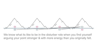 We know what its like to be in the disturber role when you find yourself
arguing your point stronger & with more energy than you originally felt.
 