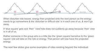 When disturber role leaves, energy then projected onto the next person as the energy
needs to go somewhere & the ‘disturber or difficult role’ is in each one of us, & won’t go
away.
If ‘blue square’ gets sick ‘their’ ‘view’/role does not suddenly go away because ‘their’ view
is in all of us.
Rather someone in the group who is a little like the ‘green square’/sensitive to the ‘green
square’ role will take on the role or energy. That person will now have the projected
energy.
The next few slides give some examples of roles existing beyond the individual.
 