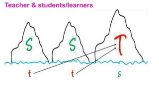 beyond the Individual
Teacher & students/learners
 