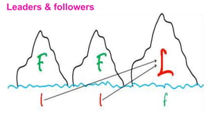 Leaders & followers
 