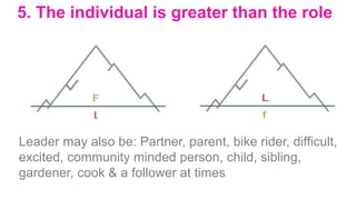 5. The individual is greater than the role
Leader may also be: Partner, parent, bike rider, difficult,
excited, community minded person, child, sibling,
gardener, cook & a follower at times
 