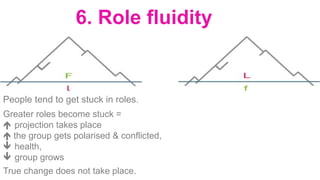 6. Role fluidity
People tend to get stuck in roles.
Greater roles become stuck =
 projection takes place
 the group gets polarised & conflicted,
 health,
 group grows
True change does not take place.
 