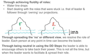 Through spreading the ‘no’ or different view, we resolve the role of
leader. Each person at any point in time can become the leader.
Through being neutral in using the DD Steps the leader is able to
encourage others to take back their power. This is not all the time, but
when the leader wants to facilitate & spread their role.
Through achieving fluidity of roles:
• Water line drops
• Start dealing with the roles that were stuck i.e. that of leader &
follower through ‘owning’ our projections.
 