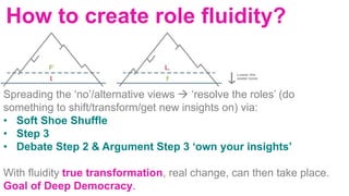 Spreading the ‘no’/alternative views  ‘resolve the roles’ (do
something to shift/transform/get new insights on) via:
• Soft Shoe Shuffle
• Step 3
• Debate Step 2 & Argument Step 3 ‘own your insights’
With fluidity true transformation, real change, can then take place.
Goal of Deep Democracy.
How to create role fluidity?
 