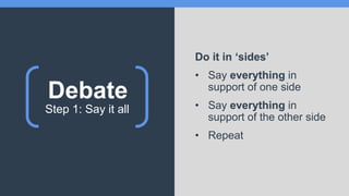 Debate
Do it in ‘sides’
• Say everything in
support of one side
• Say everything in
support of the other side
• Repeat
Step 1: Say it all
 