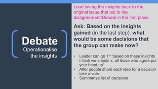 Lead taking the insights back to the
original issue that led to the
disagreement/Debate in the first place.
Ask: Based on the insights
gained (in the last step), what
would be some decisions that
the group can make now?
• Leader can go 1st ‘based on these insights
I think we should x, all those who agree put
your hand up’
• After people share each idea for a decision
take a vote
• Summarise list of decisions
Operationalise
the insights
Debate
 