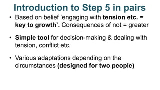 Introduction to Step 5 in pairs
• Based on belief ‘engaging with tension etc. =
key to growth’. Consequences of not = greater
• Simple tool for decision-making & dealing with
tension, conflict etc.
• Various adaptations depending on the
circumstances (designed for two people)
 