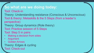 So what are we doing today:
Tool: Check-in
Theory: Understanding resistance (Conscious & Unconscious)
Tool & theory: Metaskills & the 5 Steps (from a leader’s
perspective)
Theory: Group dynamics (Role theory)
Tool: Practice session of 5 Steps
Tool: Step 5 in pairs:
• Making a decision from sides
• Argument
• Golden Arrows
Theory: Edges & cycling
Tool: Check-out
 
