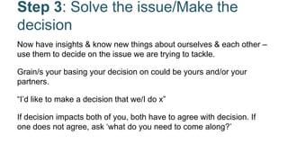Step 3: Solve the issue/Make the
decision
Now have insights & know new things about ourselves & each other –
use them to decide on the issue we are trying to tackle.
Grain/s your basing your decision on could be yours and/or your
partners.
“I’d like to make a decision that we/I do x”
If decision impacts both of you, both have to agree with decision. If
one does not agree, ask ‘what do you need to come along?’
 