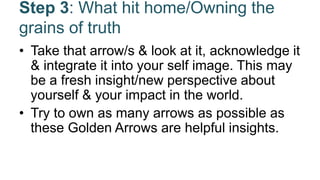 Step 3: What hit home/Owning the
grains of truth
• Take that arrow/s & look at it, acknowledge it
& integrate it into your self image. This may
be a fresh insight/new perspective about
yourself & your impact in the world.
• Try to own as many arrows as possible as
these Golden Arrows are helpful insights.
 