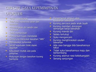 CIRI-CIRI GAYA KEPEMIMPINAN
OTORITER
• Tanpa musyawarah
• Tidak mau menerima saran dari
bawahan
• Mementingkan diri sendiri dan
kelompok
• Selalu memerintah
• Memberikan tugas mendadak
• Cenderung menyukai bawahan “ABS”
• Memaksakan kehendak
• Setiap keputusan tidak dapat
dibantah
• Kekuasaan mutlak ada pada
pimpinan
• Hubungan dengan bawahan kurang
harmonis
• Tanpa kenal ampun atas
kesalahan bawahan
• Kurang percaya pada anak buah
• Kurang memberi dorongan
semangat kerja bawahan
• Kurang mawas diri
• Selalu tertutup
• Suka mengancam
• Kurang menghiraukan usulan
bawahan
• Ada rasa bangga bila bawahannya
takut
• Tidak suka bawahannya maju dan
berkembang
• Kurang adanya rasa kekeluargaan
• Senang sanjungan
 