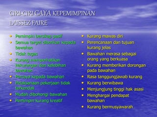 CIRI-CIRI GAYA KEPEMIMPINAN
LAISSEZ FAIRE
• Pemimpin bersikap pasif
• Semua target diberikan kepada
bawahan
• Tidak tegas
• Kurang memperhatikan
kekurangan dan kelebihan
bawahan
• Percaya kepada bawahan
• Pelaksanaan pekerjaan tidak
terkendali
• Mudah dibohongi bawahan
• Pemimpin kurang kreatif
• Kurang mawas diri
• Perencanaan dan tujuan
kurang jelas
• Bawahan merasa sebagai
orang yang berkuasa
• Kurang memberikan dorongan
pada bawahan
• Rasa tanggungjawab kurang
• Kurang berwibawa
• Menjungjung tinggi hak asasi
• Menghargai pendapat
bawahan
• Kurang bermusyawarah
 
