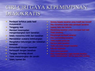 CIRI-CIRI GAYA KEPEMIMPINAN
DEMOKRATIS
• Pendapat terfokus pada hasil
musyawarah
• Tenggang rasa
• Memberi kesempatan
mengembangkan karir bawahan
• Selalu menerima kritik dari bawahan
• Menciptakan suasana kekeluargaan
• Mengetahui kekurangan dan kelebihan
bawahan
• Komunikatif dengan bawahan
• Partisipatif dengan bawahan
• Tanggap terhadap situasi
• Tidak mementingkan diri sendiri
• Selalu mawas diri
• Senang kepada bawahan yang kreatif dan inovatif
• Mau menerima usulan atau pendapat bawahan
• Lapang dada dan terbuka
• Mendorong bawahan untuk mencapai hasil baik
• Tidak sombong
• Menghargai pendapat bawahan
• Mau membimbing bawahan
• Tidak mudah putus asa
• Percaya pada bawahan
• Tidak ada jarak dengan bawahan
• Adil dan bijaksana
• Suka bermusyawarah
• Mau mendelegasikan tugas kepada bawahan
selalu mendahulukan hal-hal yang lebih penting
 