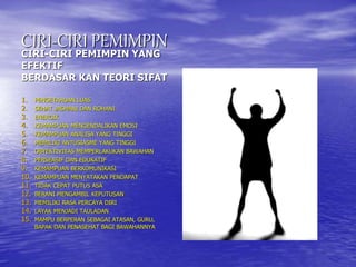 CIRI-CIRI PEMIMPIN
CIRI-CIRI PEMIMPIN YANG
EFEKTIF
BERDASAR KAN TEORI SIFAT
1. PENGETAHUAN LUAS
2. SEHAT JASMANI DAN ROHANI
3. ENERGIK
4. KEMAMPUAN MENGENDALIKAN EMOSI
5. KEMAMPUAN ANALISA YANG TINGGI
6. MEMILIKI ANTUSIASME YANG TINGGI
7. OBYEKTIVITAS MEMPERLAKUKAN BAWAHAN
8. PERSEASIF DAN EDUKATIF
9. KEMAMPUAN BERKOMUNIKASI
10. KEMAMPUAN MENYATAKAN PENDAPAT
11. TIDAK CEPAT PUTUS ASA
12. BERANI MENGAMBIL KEPUTUSAN
13. MEMILIKI RASA PERCAYA DIRI
14. LAYAK MENJADI TAULADAN
15. MAMPU BERPERAN SEBAGAI ATASAN, GURU,
BAPAK DAN PENASEHAT BAGI BAWAHANNYA
 
