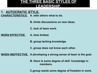 THE THREE BASIC STYLES OF LEADERSHIP. AUTOCRATIC STYLE. CHARACTERISTICS.   A. tells others what to do. B. limits discussions on new ideas. C. lack of team work. WHEN EFFECTIVE. A. time limited. B. group lacking knowledge. C. group does not know each other. WHEN INEFFECTIVE. A.developing a strong sense of team is the goal. B. there is some degree of skill  knowledge in  members. C.group wants some degree of freedom in work.  