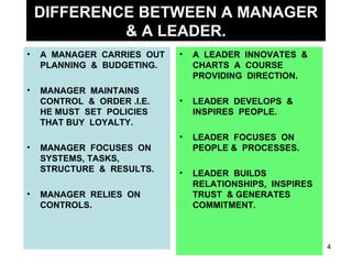 DIFFERENCE BETWEEN A MANAGER & A LEADER. A  MANAGER  CARRIES  OUT PLANNING  &  BUDGETING. MANAGER  MAINTAINS CONTROL  &  ORDER .I.E.  HE MUST  SET  POLICIES  THAT BUY  LOYALTY. MANAGER  FOCUSES  ON SYSTEMS, TASKS, STRUCTURE  &  RESULTS. MANAGER  RELIES  ON CONTROLS. A  LEADER  INNOVATES  & CHARTS  A  COURSE PROVIDING  DIRECTION. LEADER  DEVELOPS  & INSPIRES  PEOPLE. LEADER  FOCUSES  ON PEOPLE &  PROCESSES. LEADER  BUILDS RELATIONSHIPS,  INSPIRES TRUST  & GENERATES COMMITMENT. 
