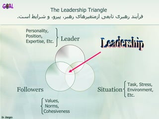   The Leadership Triangle   فر آين د رهبری تابعی ازمتغ ي رهای رهبر، پ ي رو ،  و  شرايط  است .   Dr. Zargari Leadership Personality, Position, Expertise, Etc. Task, Stress, Environment, Etc. Values,  Norms, Cohesiveness Leader Situation Followers 