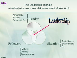   The Leadership Triangle   فر آين د رهبری تابعی ازمتغ ي رهای رهبر، پ ي رو ،  و  شرايط  است .   Dr. Zargari Leadership Per...