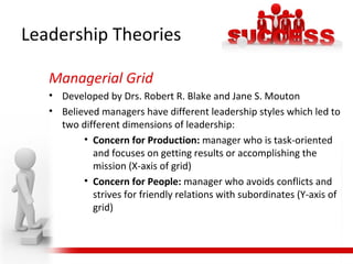 Leadership Theories
Managerial Grid
• Developed by Drs. Robert R. Blake and Jane S. Mouton
• Believed managers have different leadership styles which led to
two different dimensions of leadership:
• Concern for Production: manager who is task-oriented
and focuses on getting results or accomplishing the
mission (X-axis of grid)
• Concern for People: manager who avoids conflicts and
strives for friendly relations with subordinates (Y-axis of
grid)
 