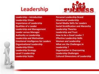 Leadership
Leadership – Introduction
Leadership Vision
Importance of Leadership
Qualities of a Leader
Leadership and Management
Leader versus Manager
Authority vs Leadership
Leadership and Motivation
Emotional Intelligence for Leaders
Organizational Leadership
Leadership Ethics
Leadership Strategy
Level 5 Leadership
Leadership Styles
Personal Leadership Brand
Situational Leadership
Social Media Skills for Leaders
Social Stratification and Hierarchy
Leadership Theories
Leadership and Trust
How to be a Good Leader ?
Effective Leadership Skills
Women and Leadership
What are the Challenges in
Leadership ?
Organization in Overcoming
Leadership Challenges
Cultural Dimensions of Leadership
 