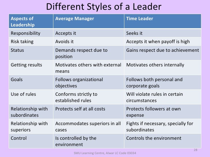 MANAGERS AND LEADERS ARE THEY DIFFERENT ABRAHAM ZALEZNIK PDF