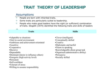 TRAIT THEORY OF LEADERSHIP
Assumptions
 People are born with inherited traits.
 Some traits are particularly suited to leadership.
 People who make good leaders have the right (or sufficient) combination
of traits. Stogdill (1974) identified the following traits and skills of leaders

Traits Skills
•Adaptable to situations
•Alert to social environment
•Ambitious and achievement-orientated
•Assertive
•Cooperative
•Decisive
•Dependable
•Dominant (desire to influence others)
•Energetic (high activity level)
•Persistent
•Self-confident
•Tolerant of stress
•Willing to assume responsibility
•Clever (intelligent)
•Conceptually skilled
•Creative
•Diplomatic and tactful
•Fluent in speaking
•Knowledgeable about group task
•Organised (administrative ability)
•Persuasive
•Socially skilled
 