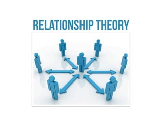 Relationship Theory