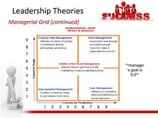 The manager accepts reality; the leader investigates it. 
