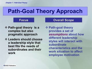 Path-Goal Theory Approach Path-goal theory  is a complex but also pragmatic approach Leaders should choose a leadership style that best fits the needs of subordinates and their work Path-goal theory provides a set of  assumptions   about how different leadership styles will interact with subordinate characteristics and the work situation to affect employee motivation Focus Overall Scope 