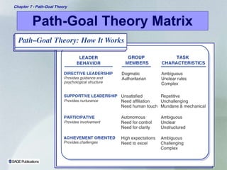 Path-Goal Theory Matrix 