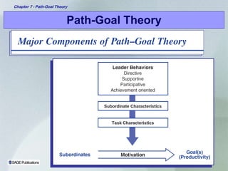 Path-Goal Theory 