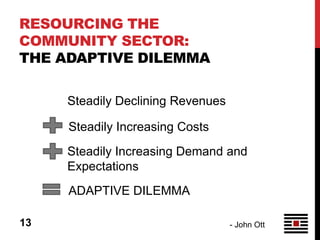 RESOURCING THE
COMMUNITY SECTOR:
THE ADAPTIVE DILEMMA

     Steadily Declining Revenues

     Steadily Increasing Costs
     Steadily Increasing Demand and
     Expectations
     ADAPTIVE DILEMMA

13                                 - John Ott
 