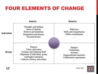FOUR ELEMENTS OF CHANGE




17                  (John Ott)
 