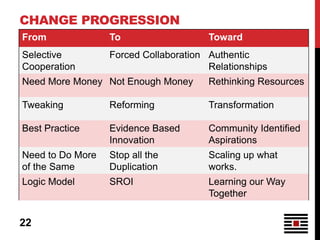CHANGE PROGRESSION
From              To                   Toward
Selective         Forced Collaboration Authentic
Cooperation                            Relationships
Need More Money Not Enough Money       Rethinking Resources

Tweaking          Reforming            Transformation

Best Practice     Evidence Based       Community Identified
                  Innovation           Aspirations
Need to Do More   Stop all the         Scaling up what
of the Same       Duplication          works.
Logic Model       SROI                 Learning our Way
                                       Together


22
 
