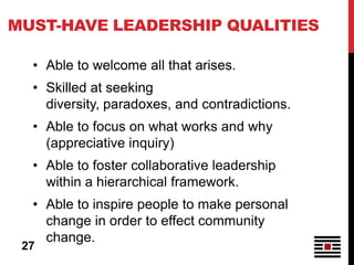 MUST-HAVE LEADERSHIP QUALITIES

  • Able to welcome all that arises.
  • Skilled at seeking
    diversity, paradoxes, and contradictions.
  • Able to focus on what works and why
    (appreciative inquiry)
  • Able to foster collaborative leadership
    within a hierarchical framework.
  • Able to inspire people to make personal
    change in order to effect community
    change.
 27
 