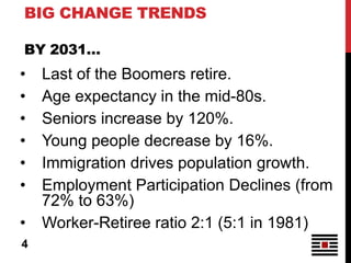 BIG CHANGE TRENDS

BY 2031…
•   Last of the Boomers retire.
•   Age expectancy in the mid-80s.
•   Seniors increase by 120%.
•   Young people decrease by 16%.
•   Immigration drives population growth.
•   Employment Participation Declines (from
    72% to 63%)
•   Worker-Retiree ratio 2:1 (5:1 in 1981)
4
 