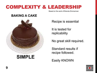 COMPLEXITY & LEADERSHIP
                    Based on the work of Brenda Zimmerman


    BAKING A CAKE
                       Recipe is essential

                       It is tested for
                       replicability

                       No great skill required.

                       Standard results if
                       recipe followed.
      SIMPLE
                       Easily KNOWN

9
 