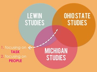 Contingency
 theories
 