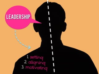 Mana gement




1. planning &
                budgeting
 2. organizing
                & staﬃng
3. controlling
               & problem
         solving
 