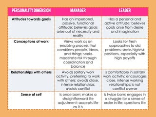 Early trait
theories
 
