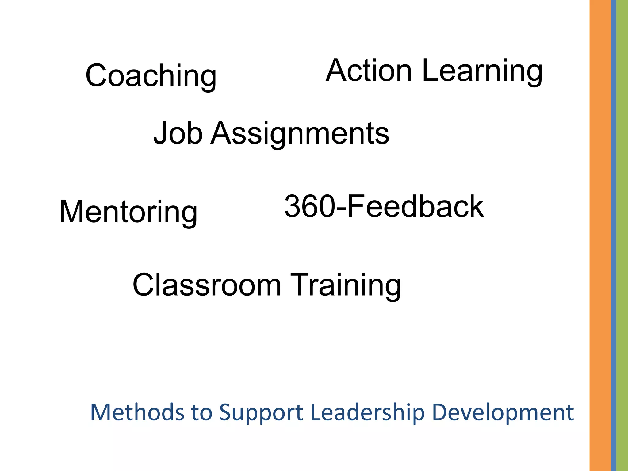 Coaching           Action Learning

      Job Assignments

Mentoring        360-Feedback

    Classroom Training


 Methods to Support Leadership Development
 