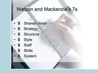 Watson and Mackenzie’s 7s

•   S   Shared vision
•   S   Strategy
•   S   Structure
•   S   Style
•   S   Staff
•   S   Skills
•   S   System
 