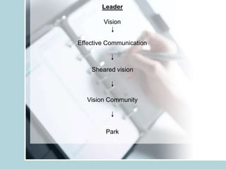 Leader

        Vision


Effective Communication



    Sheared vision



   Vision Community




         Park
 