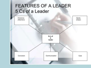 FEATURES OF A LEADER
5 Cs of a Leader
Charisma                      Clarity
(Attention)                   (Clear)




                5c’s of
                  A
                leader




Conviction    Communication      Care
 