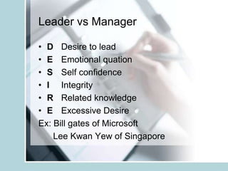 Leader vs Manager

• D Desire to lead
• E Emotional quation
• S Self confidence
• I Integrity
• R Related knowledge
• E Excessive Desire
Ex: Bill gates of Microsoft
    Lee Kwan Yew of Singapore
 